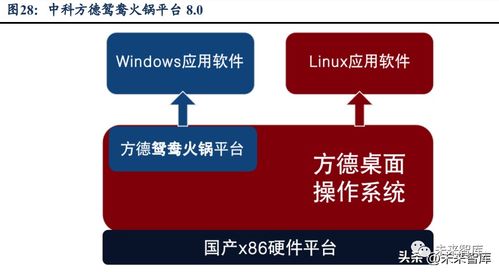 計算機操作系統行業分析 鑄魂前行，強者引領下的計算機系統服務